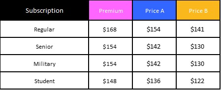 Subscription $168, $154, $141